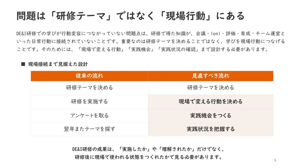 問題は研修テーマではなく現場行動