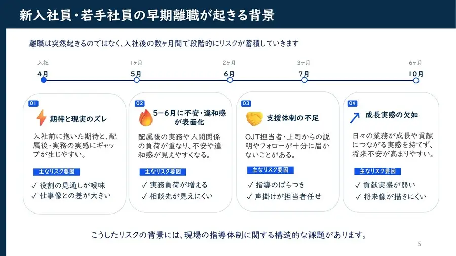 新入社員・若手社員の早期離職が起きる背景