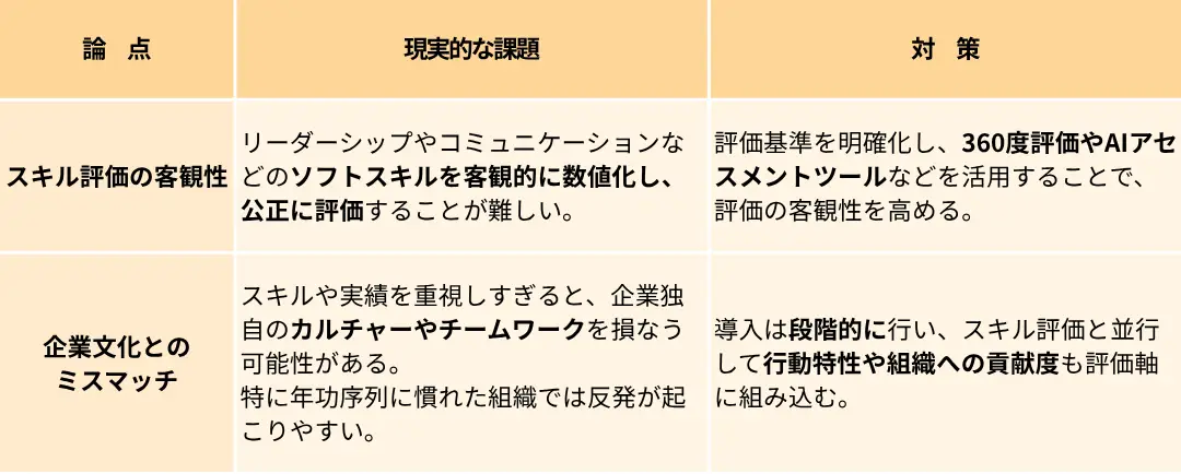 スキルベース組織の導入の課題と対策