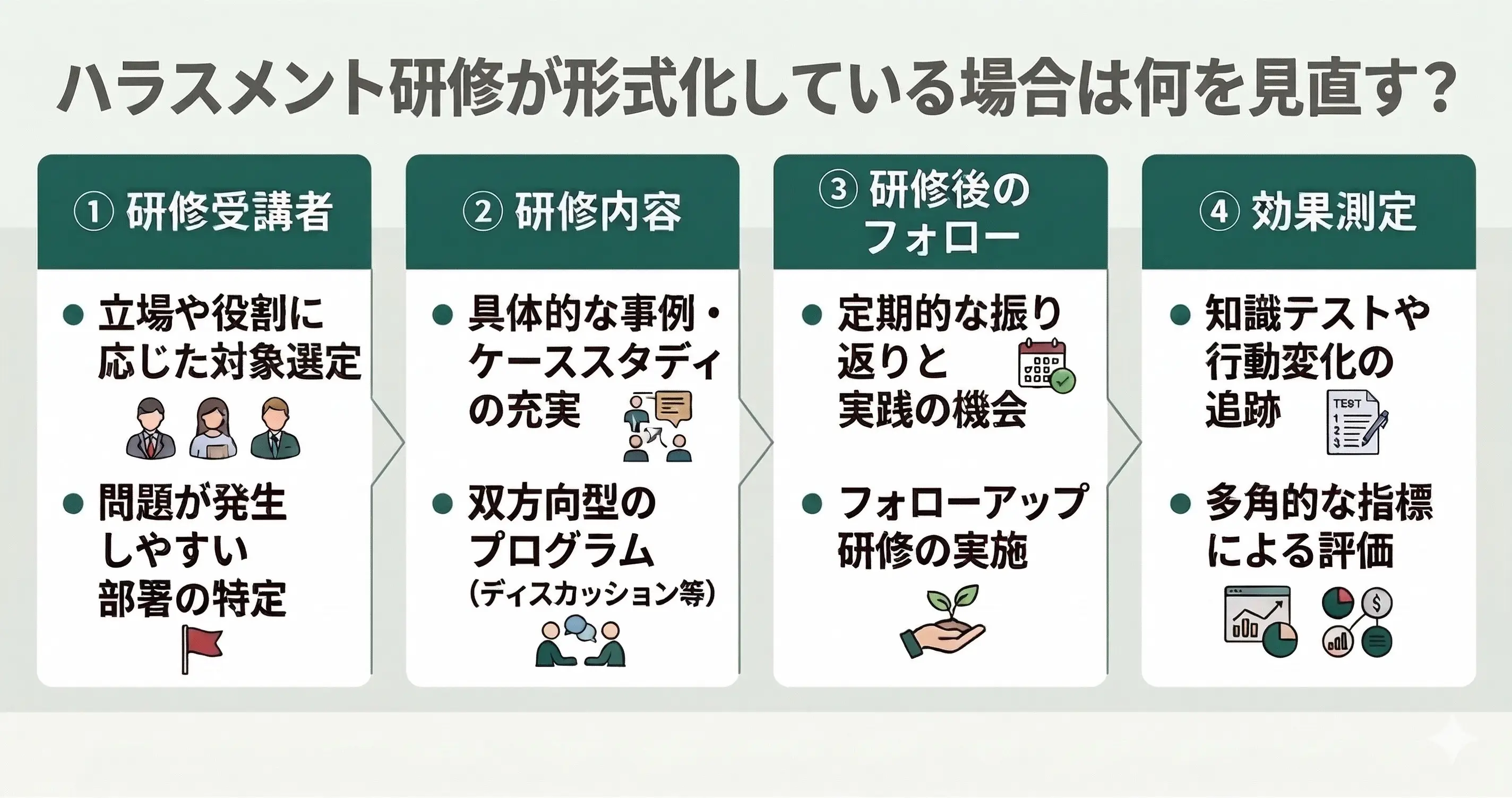 ハラスメント研修が形式化している場合は何を見直す？