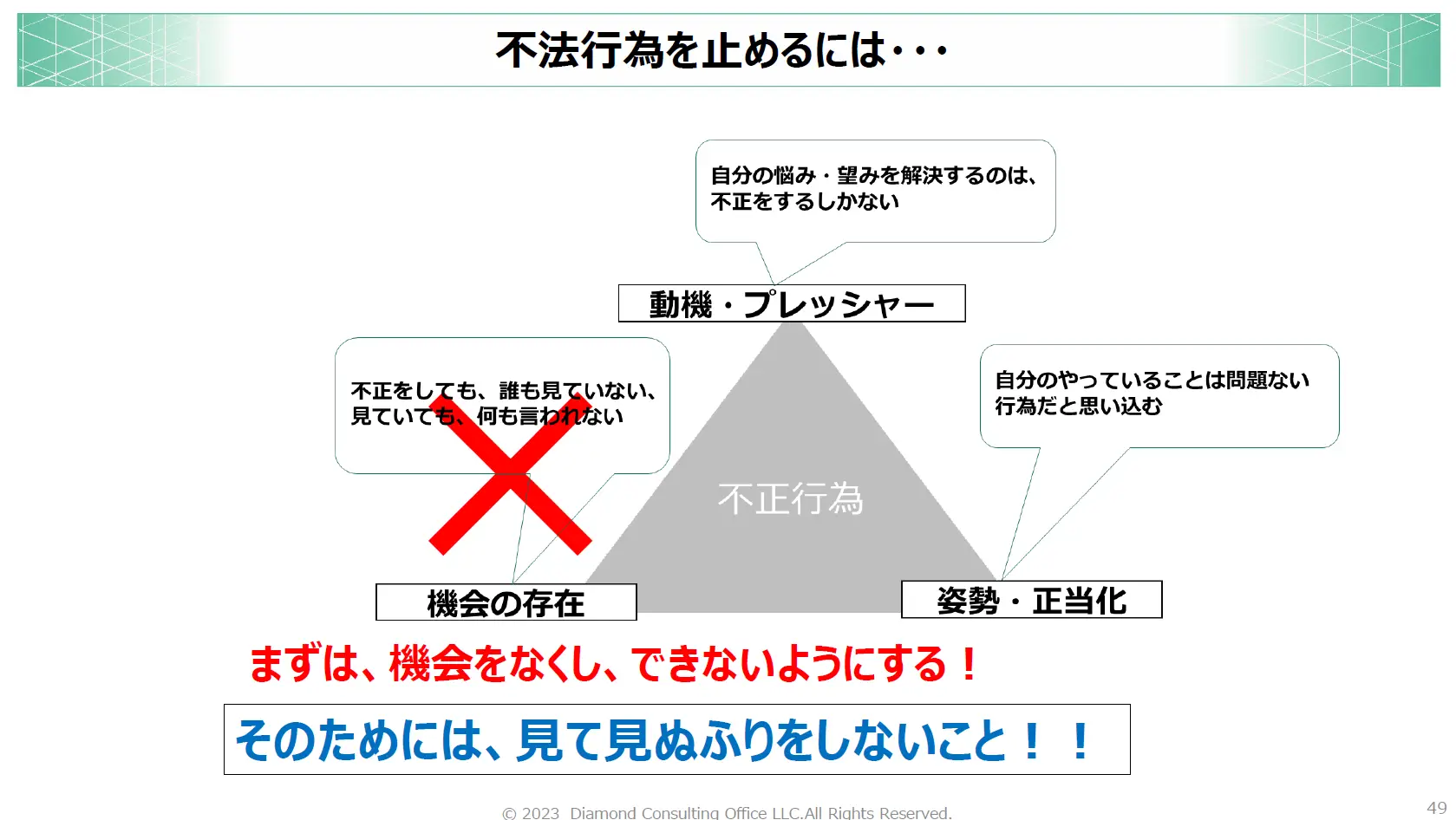 不法行為を止めるには…