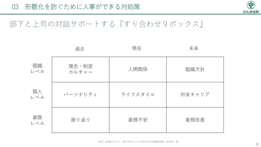 すりあわせ9ボックス