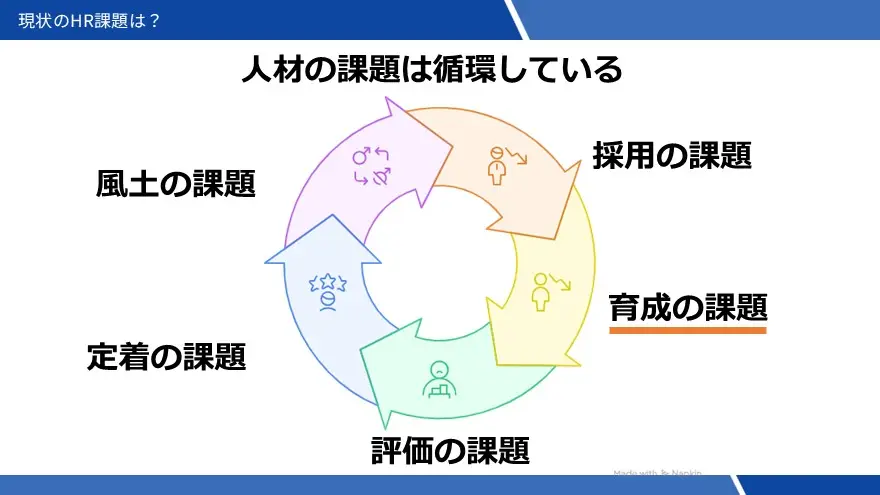人材の課題は循環している