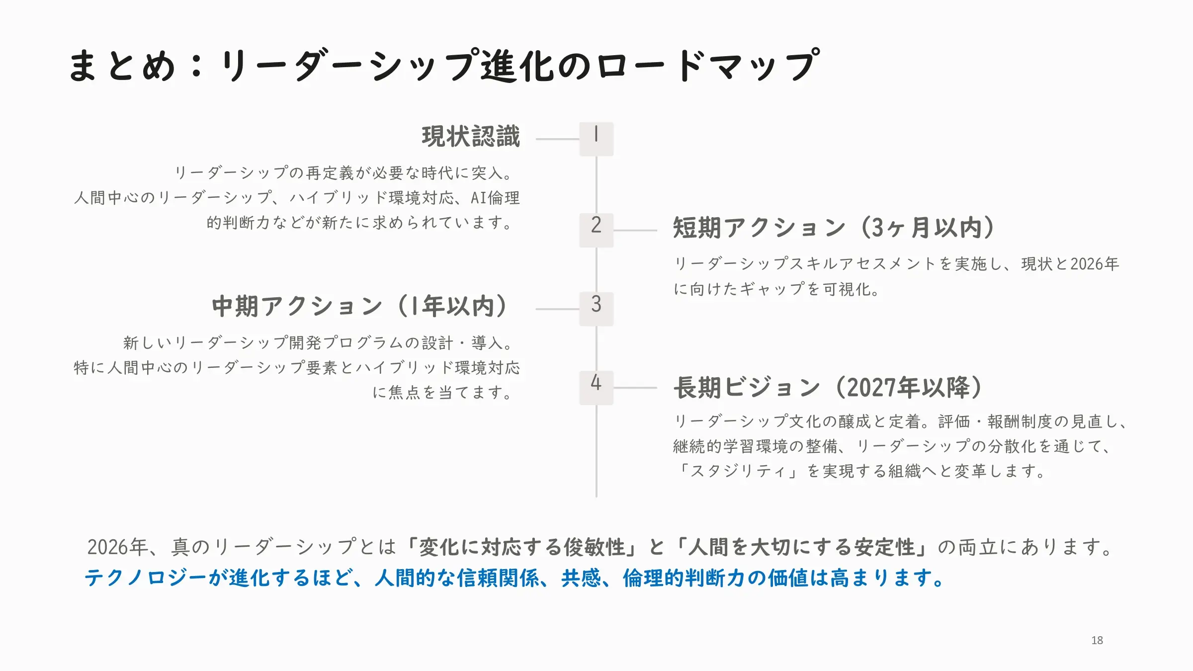 リーダーシップ進化のロードマップ