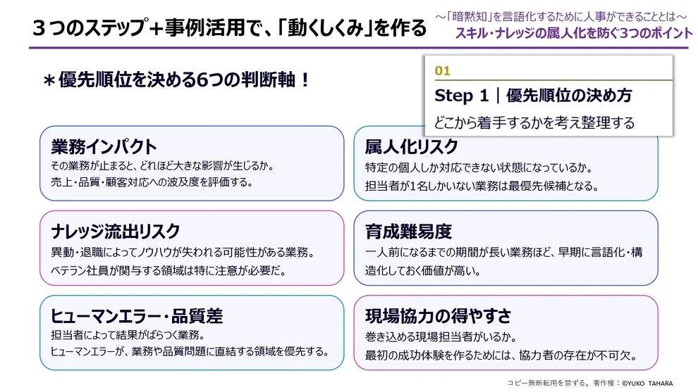 3つのステップ+事例活用で「動くしくみ」を作る
