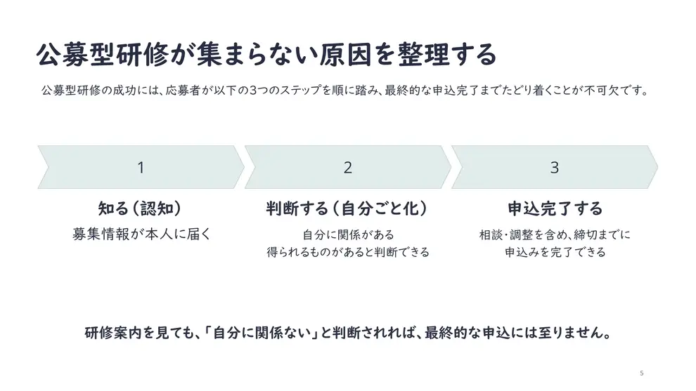 公募型研修が集まらない原因を整理する