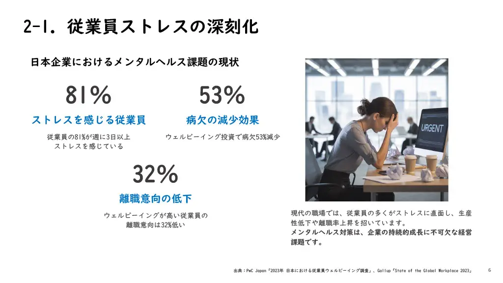 日本企業におけるメンタルヘルス課題の現状