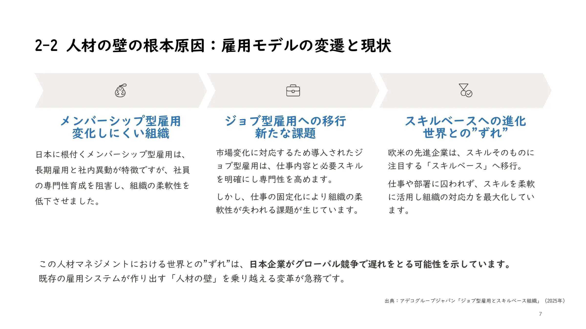 雇用モデルの変遷と現状