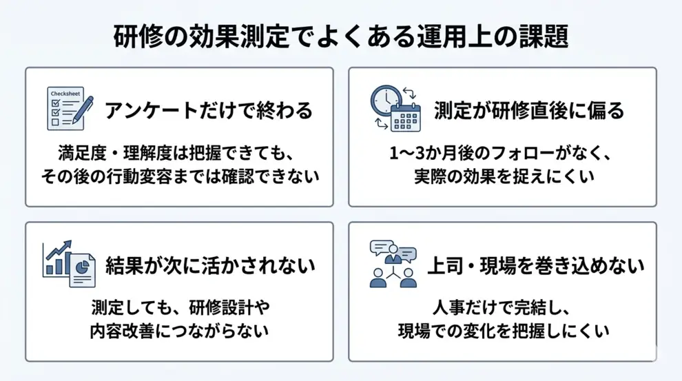 研修の効果測定でよくある運用上の課題