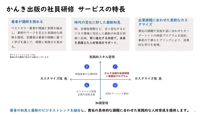 かんき出版の社員研修サービスの特長