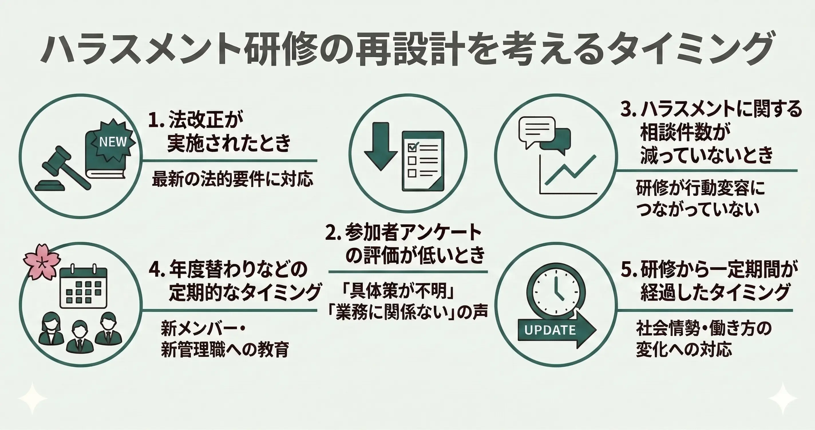 ハラスメント研修の再設計を考えるタイミング
