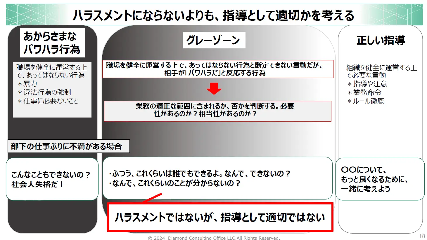 ハラスメントにならないよりも、指導として適切かを考える