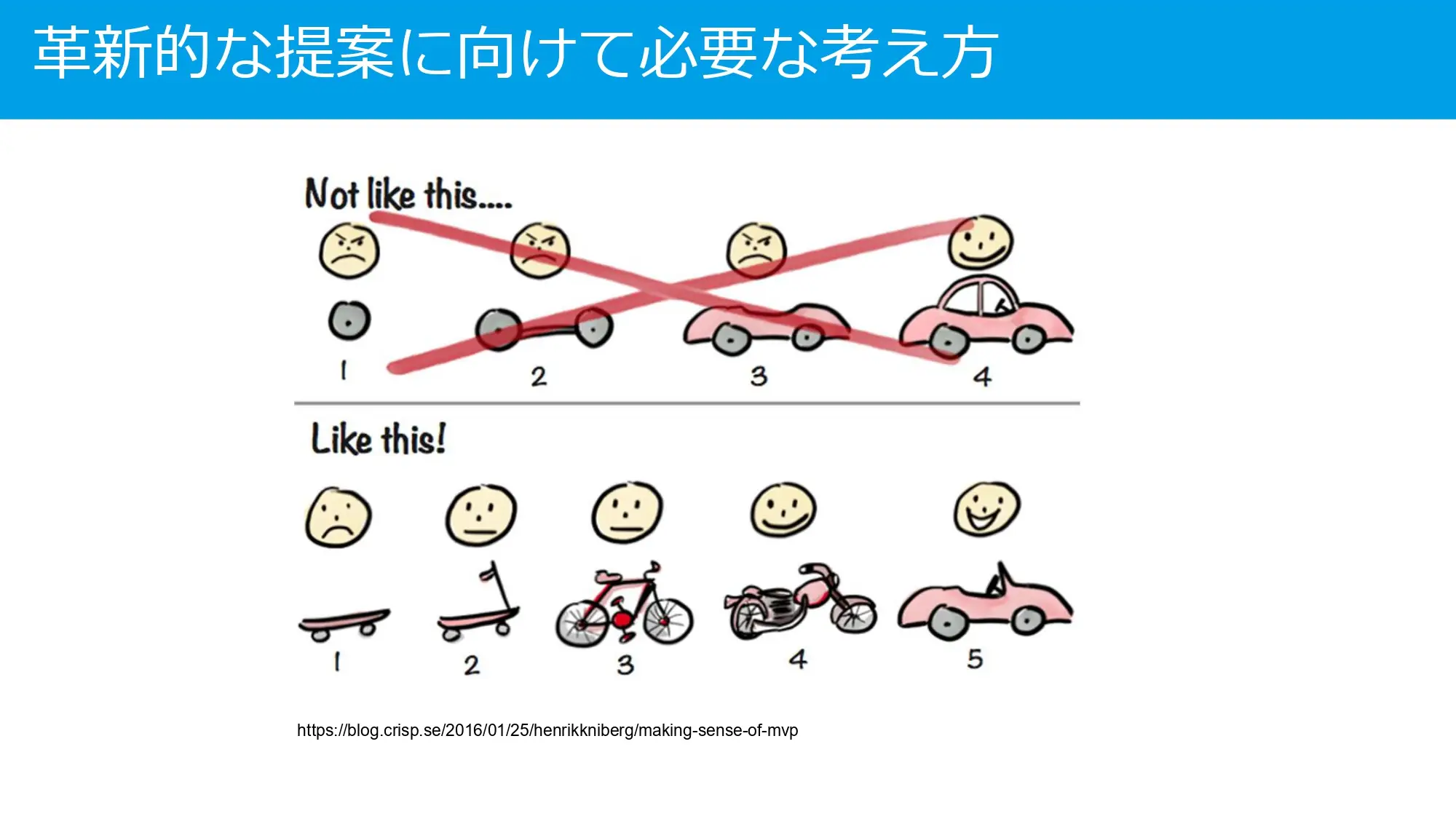核心的な提案に向けて必要な考え方