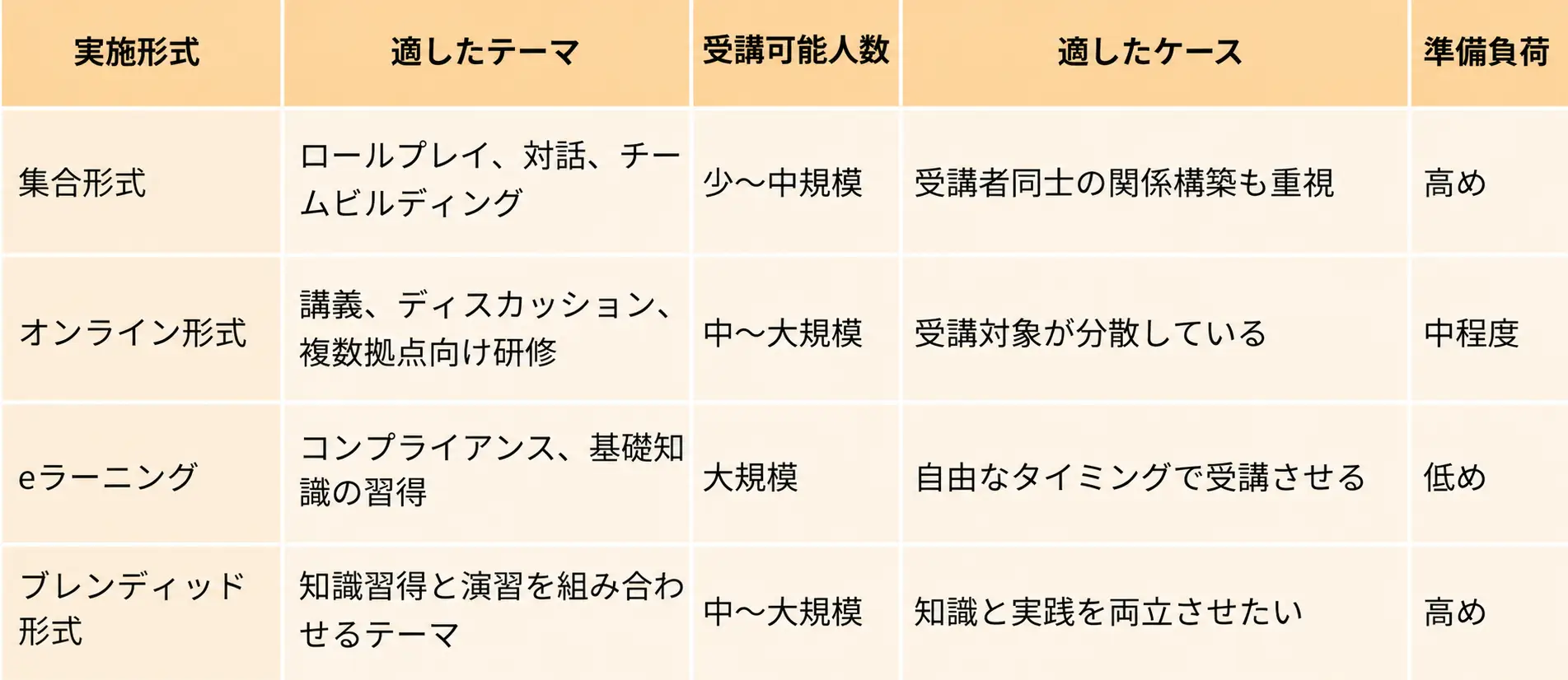 管理職研修・リーダーシップ研修との違い