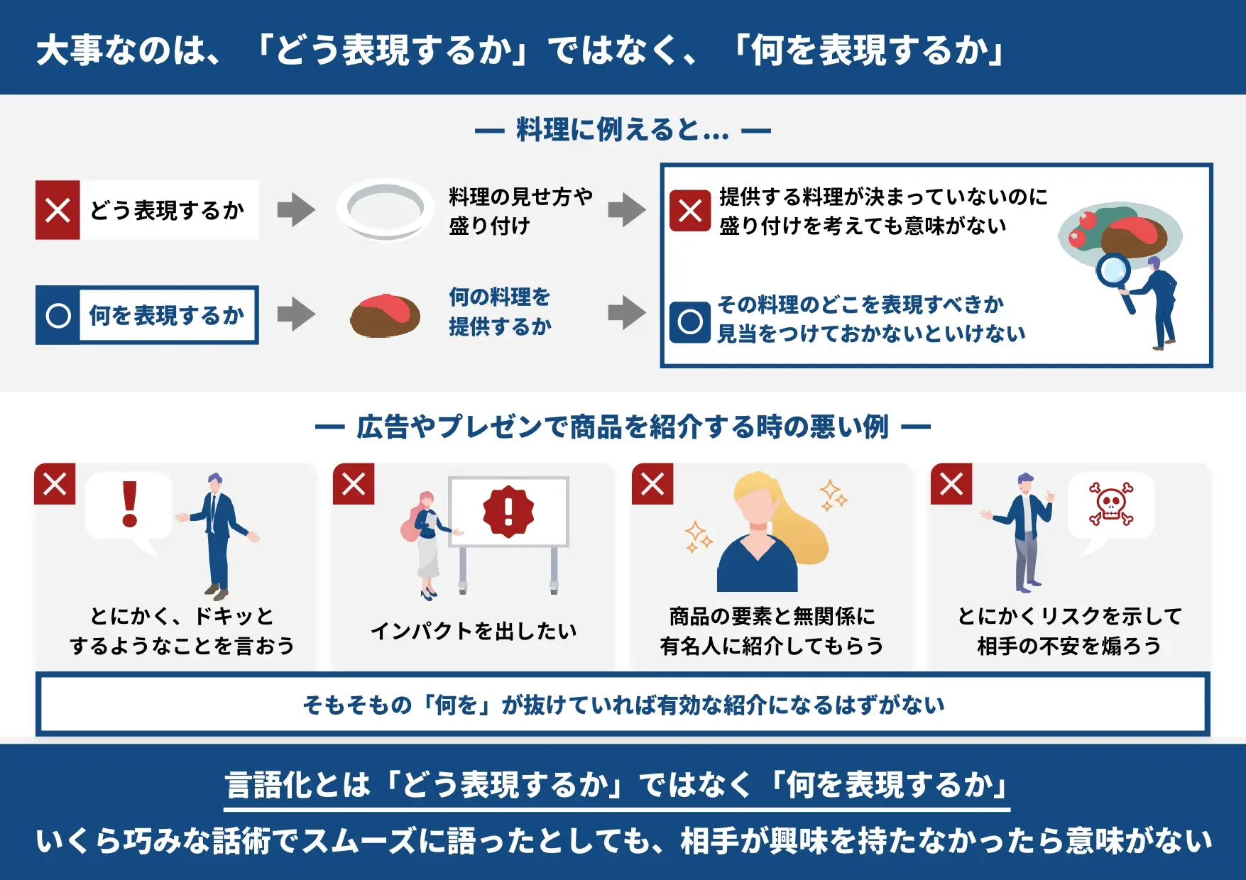 言語化とは？