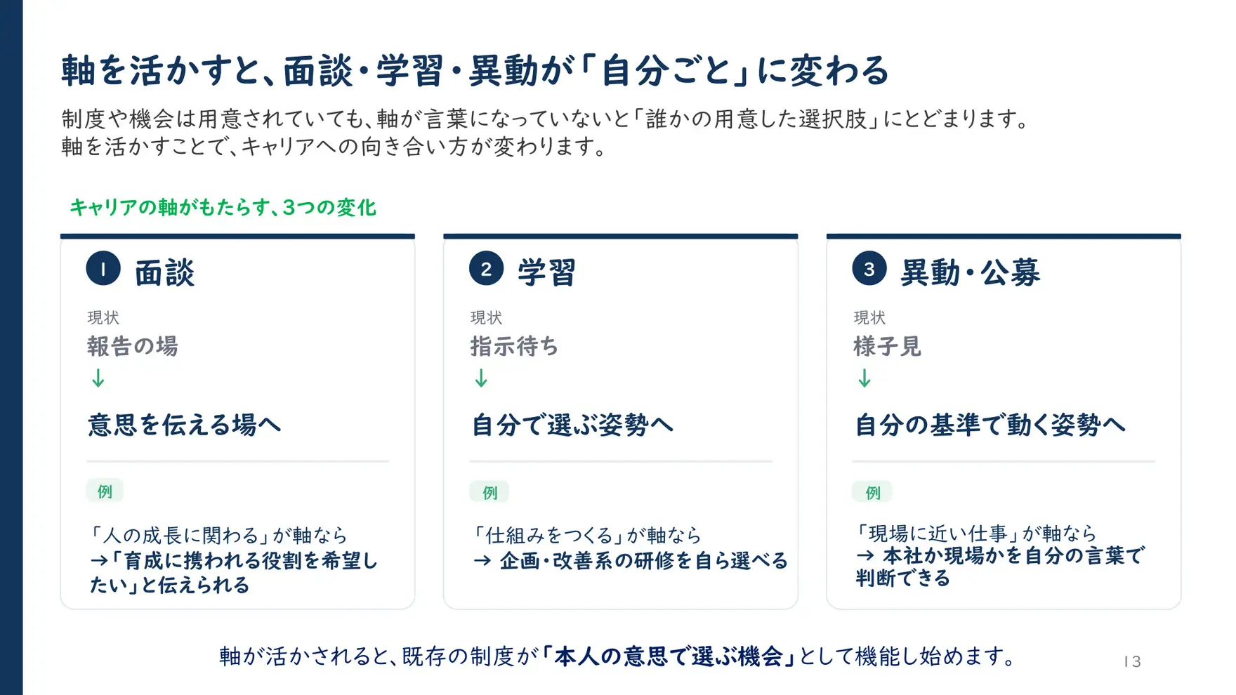 軸を活かすと、面談・学習・異動が「自分ごと」に変わる