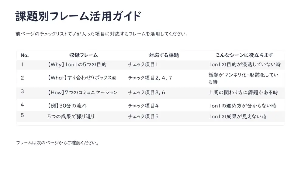 1on1課題別フレーム活用ガイド