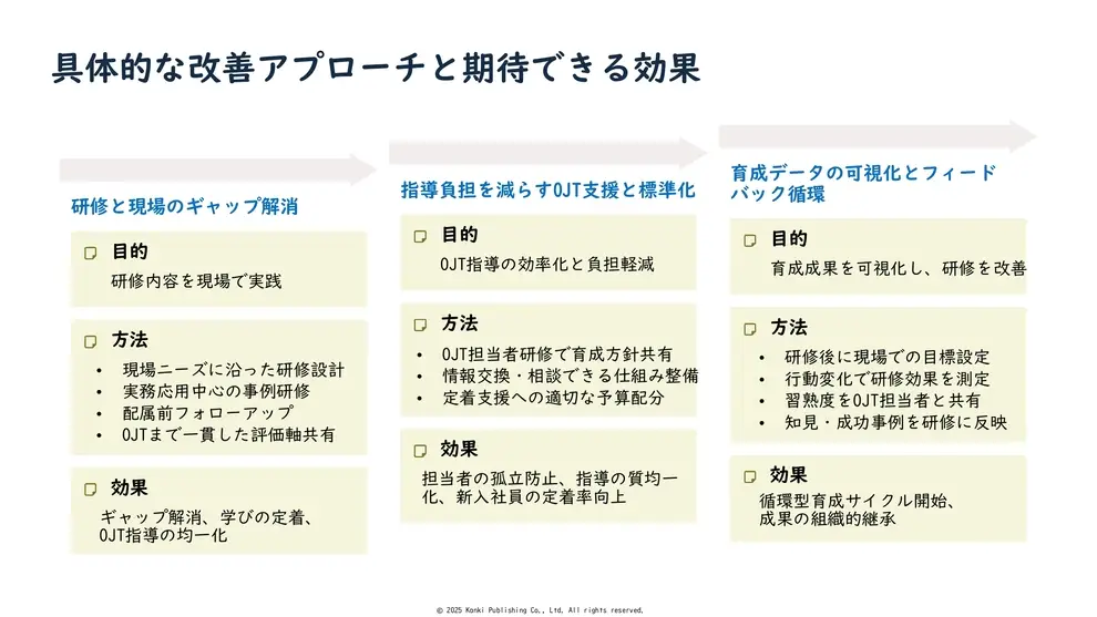 具体的な改善アプローチと期待できる効果