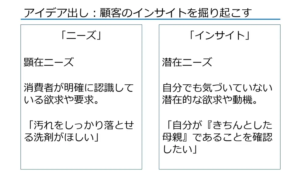 顧客のインサイトを掘り起こす