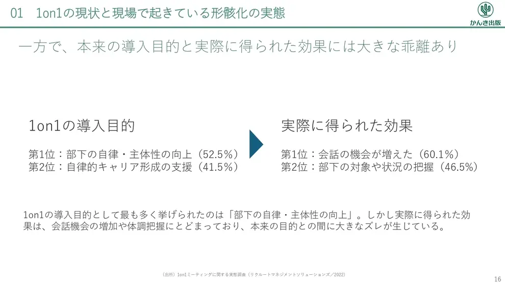 1on1の現状と現場で起きている形骸化の実態