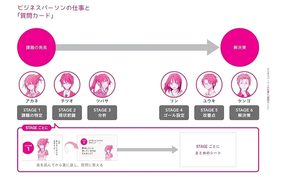 56の質問カードで身につくプロの課題解決力
