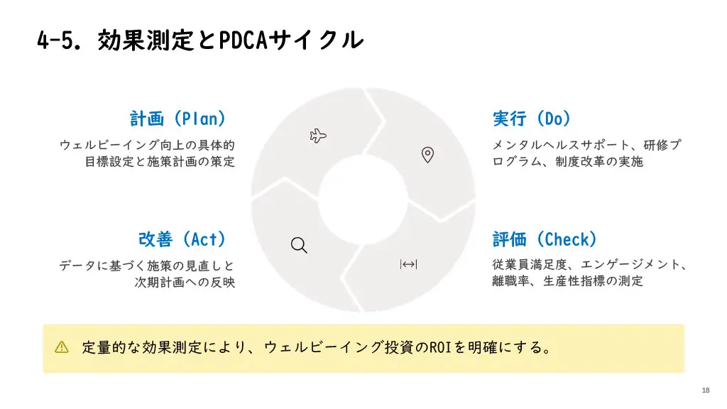 ウェルビーイング施策の効果測定とPDCAサイクル