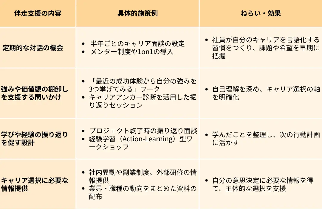 企業の伴走支援イメージ図