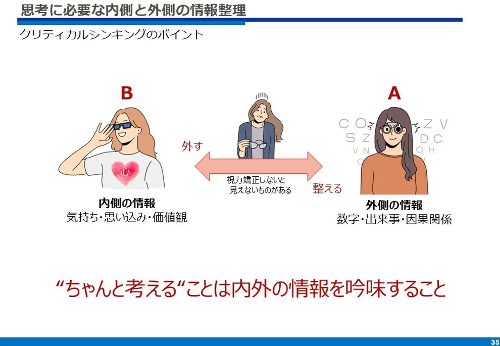 クリティカルシンキングのポイント