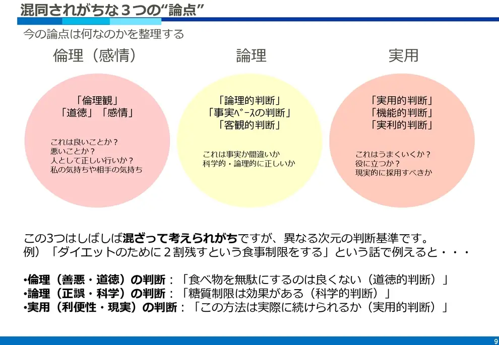 倫理(感情)、論理、実用 が混同されがちな論点
