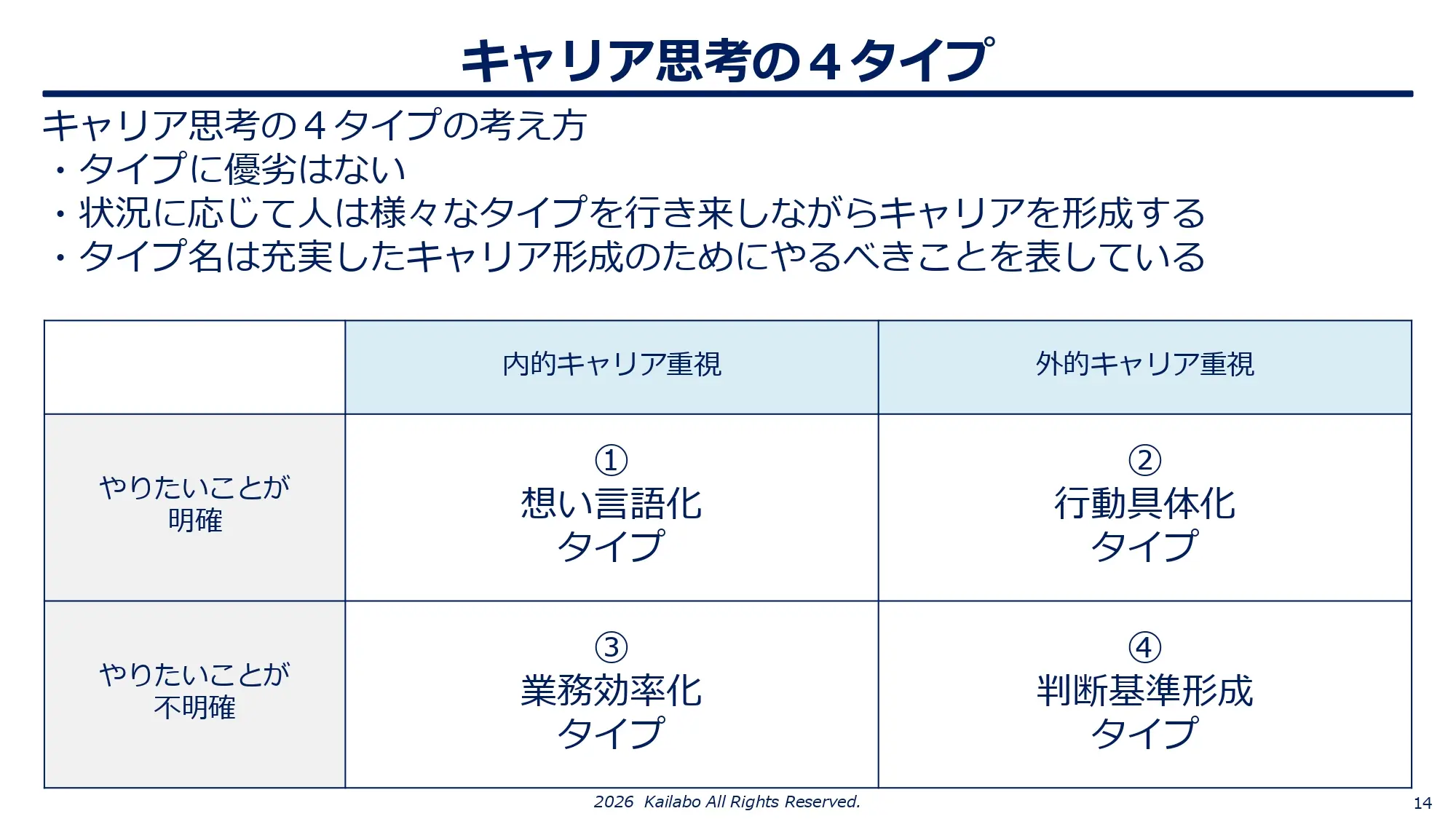 キャリア思考の4タイプ