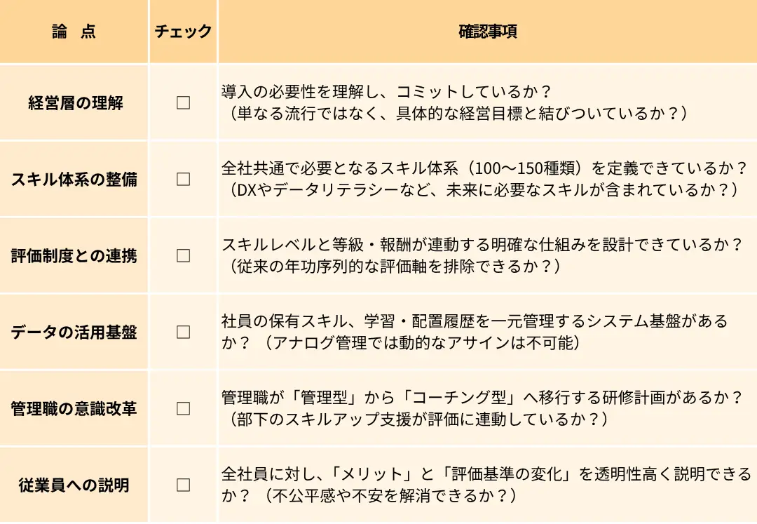 導入検討のためのセルフチェックリスト