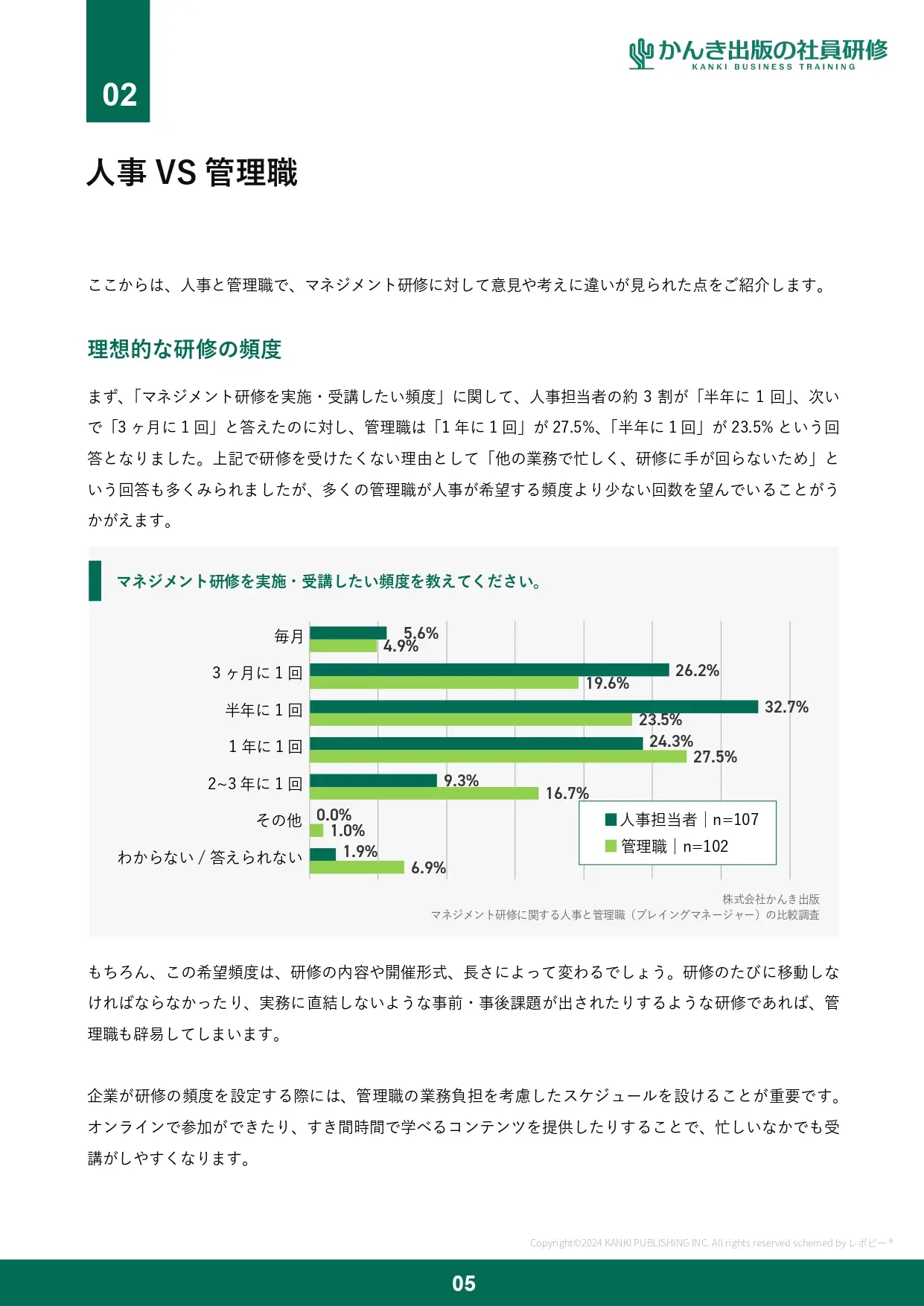 人事VS管理職