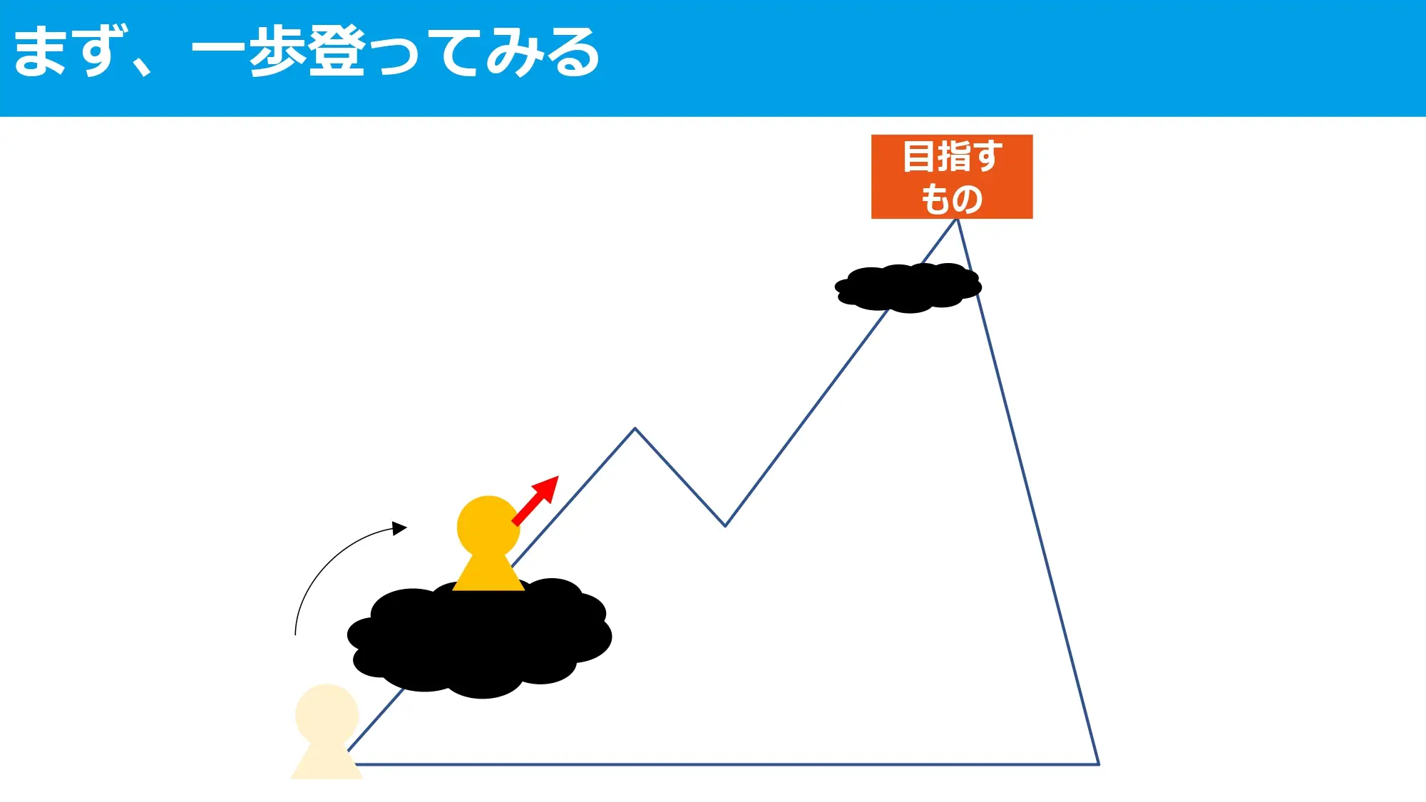 まず、ちょっと登ってみる