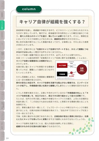 人材育成プログラムガイドブック　コラムページ