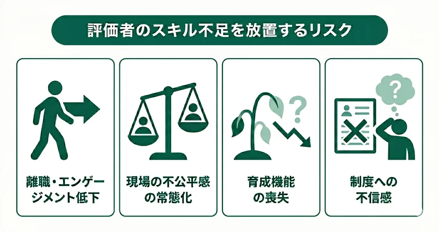 評価者のスキル不足を放置するリスク